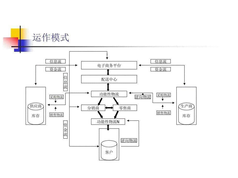 三和航空物流项目计划书_第5页