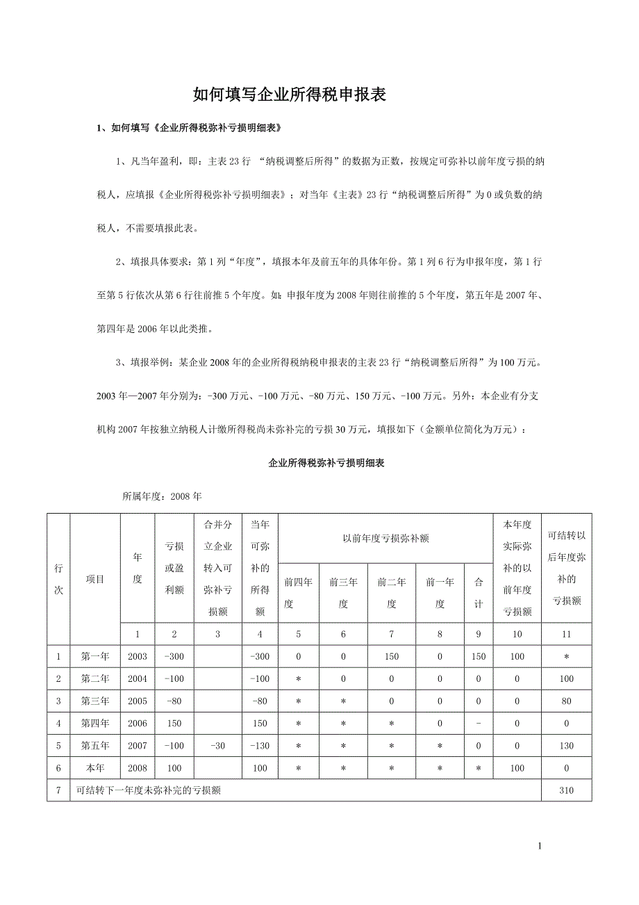 如何填写所得税申报表填报_第1页