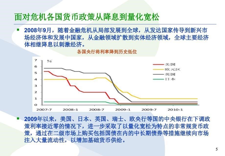 当前宏观经济金融形势与政策解析2011_第5页