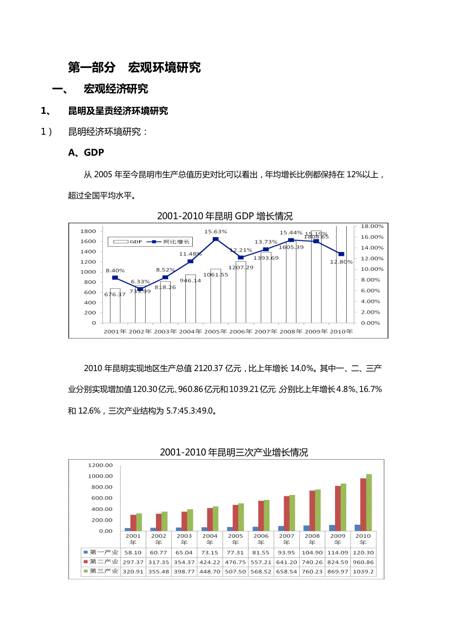 昆明呈贡某商业项目市场调研报告 2011-90页_第2页