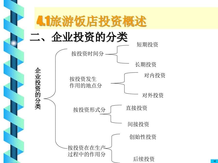 中级财务会计-投资管理课件_第5页