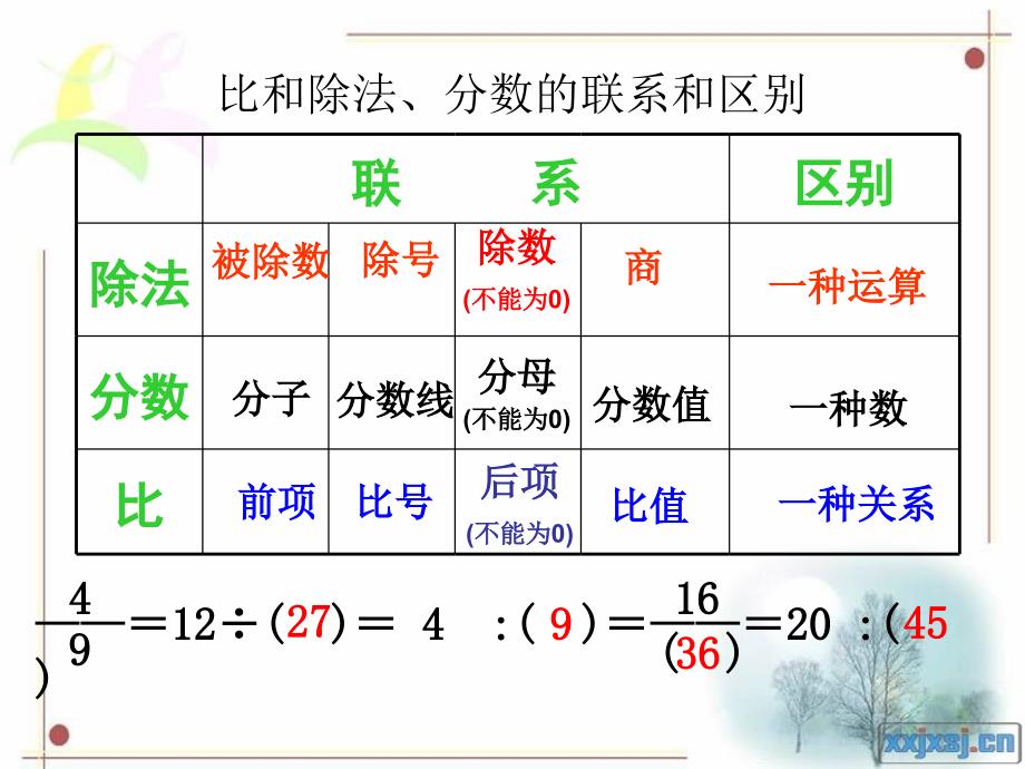 3比和比的应用总复习m_第4页