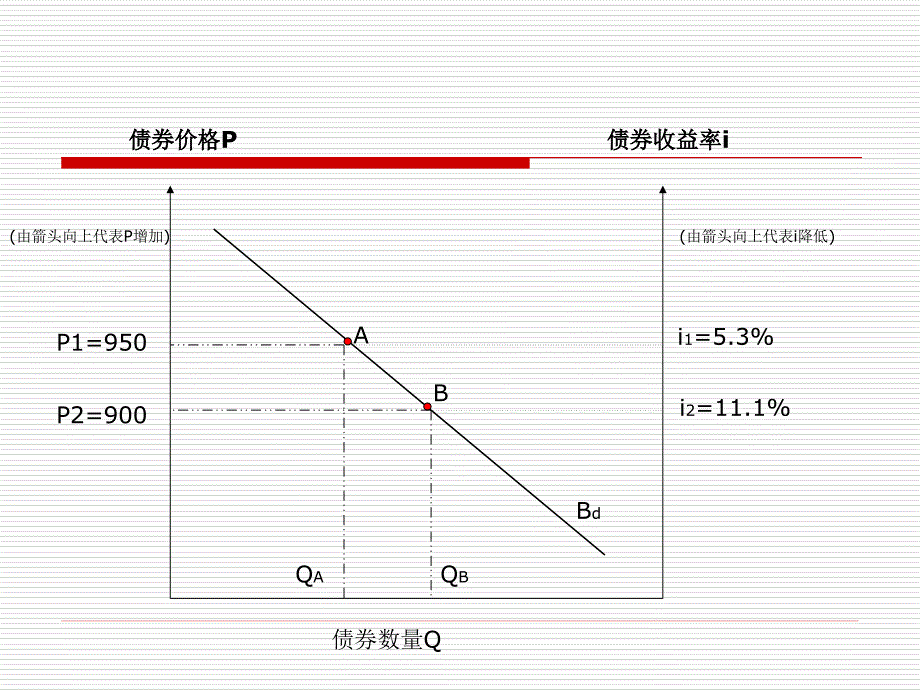 金融学第四讲_第3页