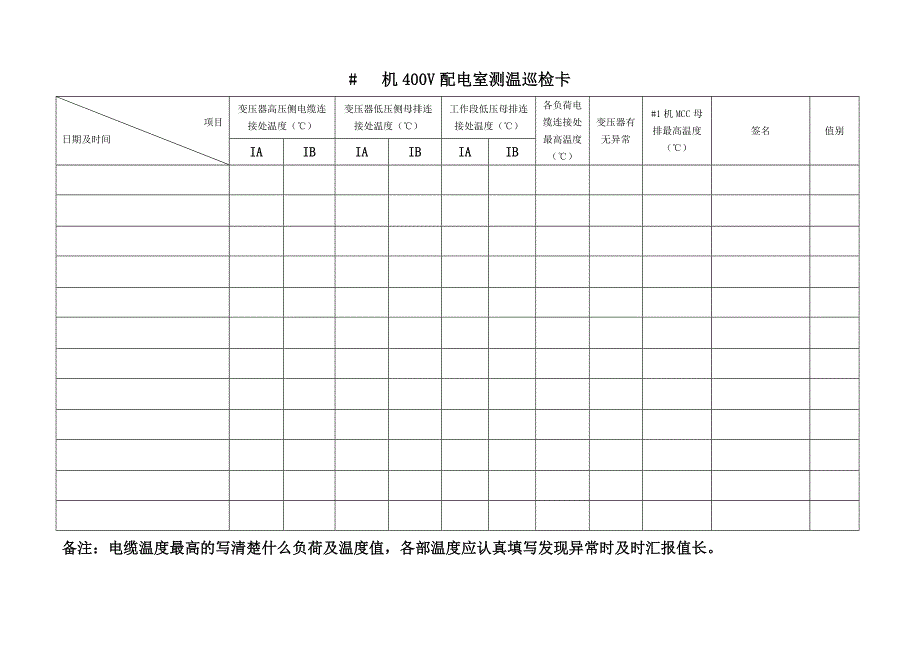 电气各配电室巡检卡表格_第2页