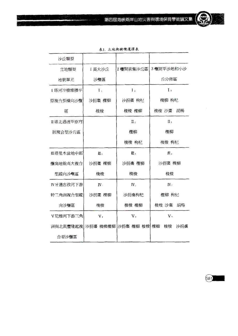 塔里木沙漠公路防护林生态工程建设技术研究_第3页