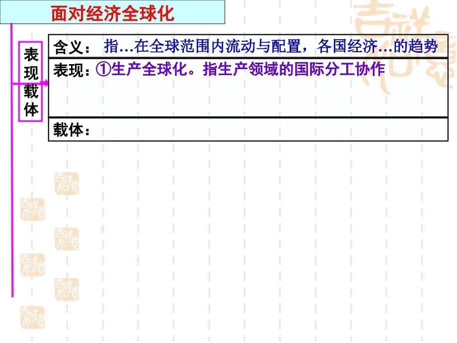 4.11.1.面对经济全球化_第5页