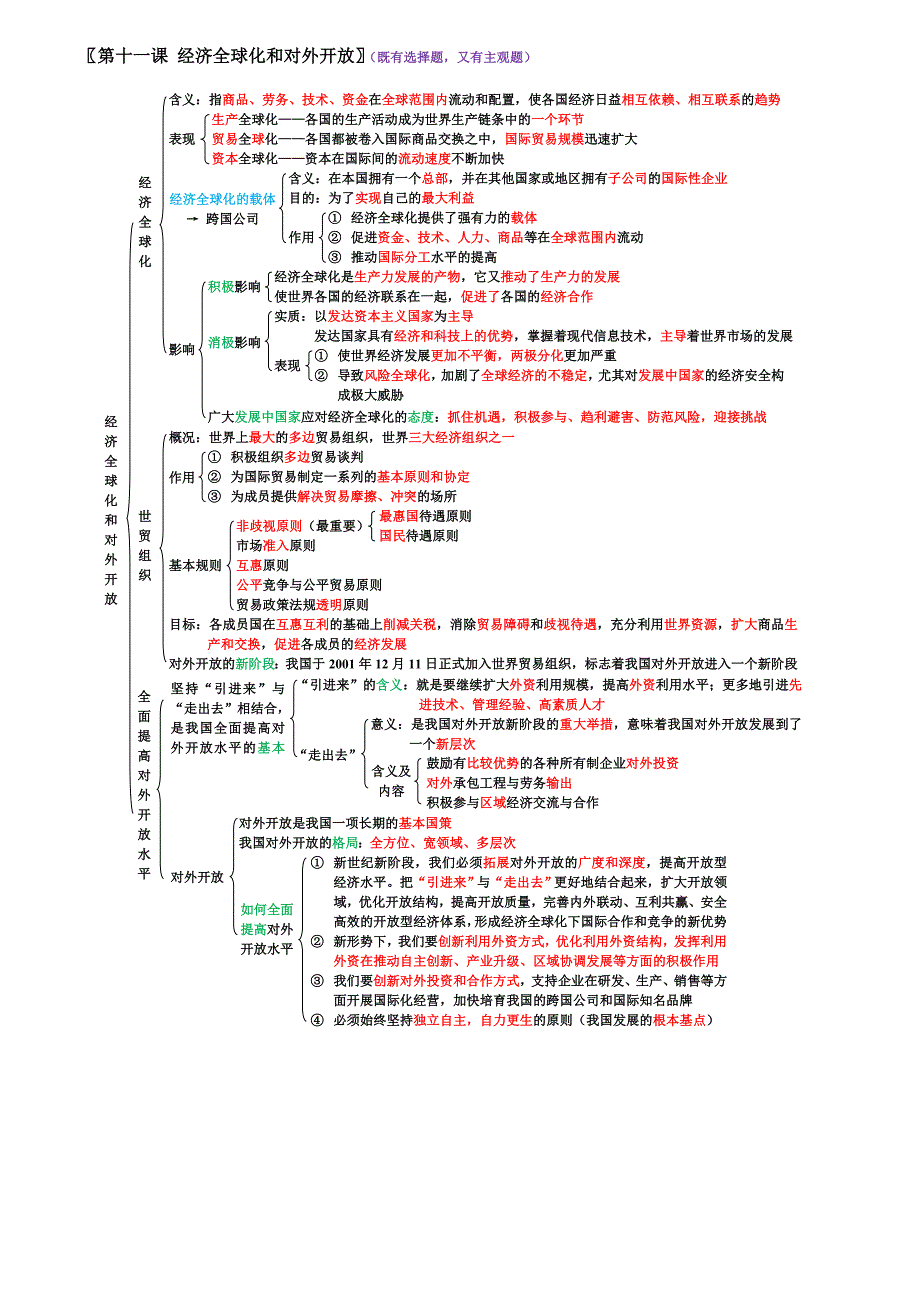 M1L11第十一课 经济全球化和对外开放结构图_第1页