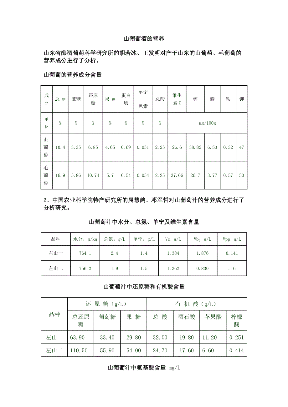 山葡萄酒的营养_第1页