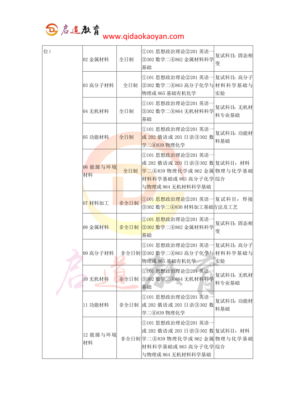 2018天津大学材料科学与工程学院考研复试通知复试时间复试分数线复试经验_第2页