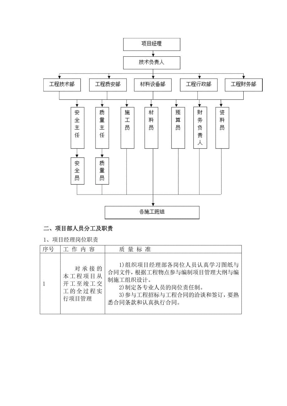 水利工程旧堤工程施工组织设计编制说明_第5页