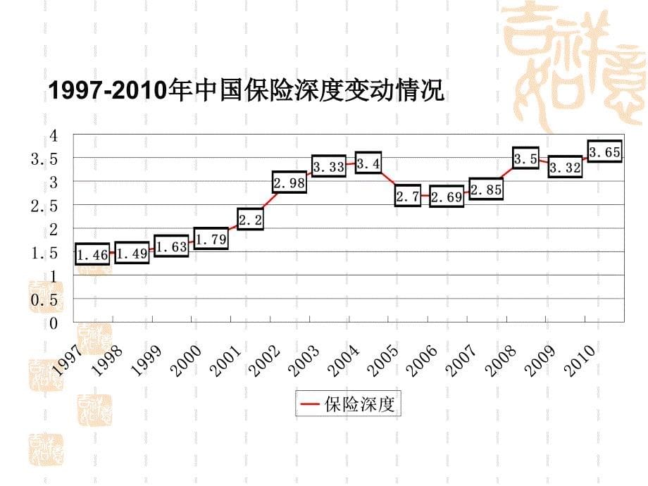 000导论 对保险的认知(1)_第5页