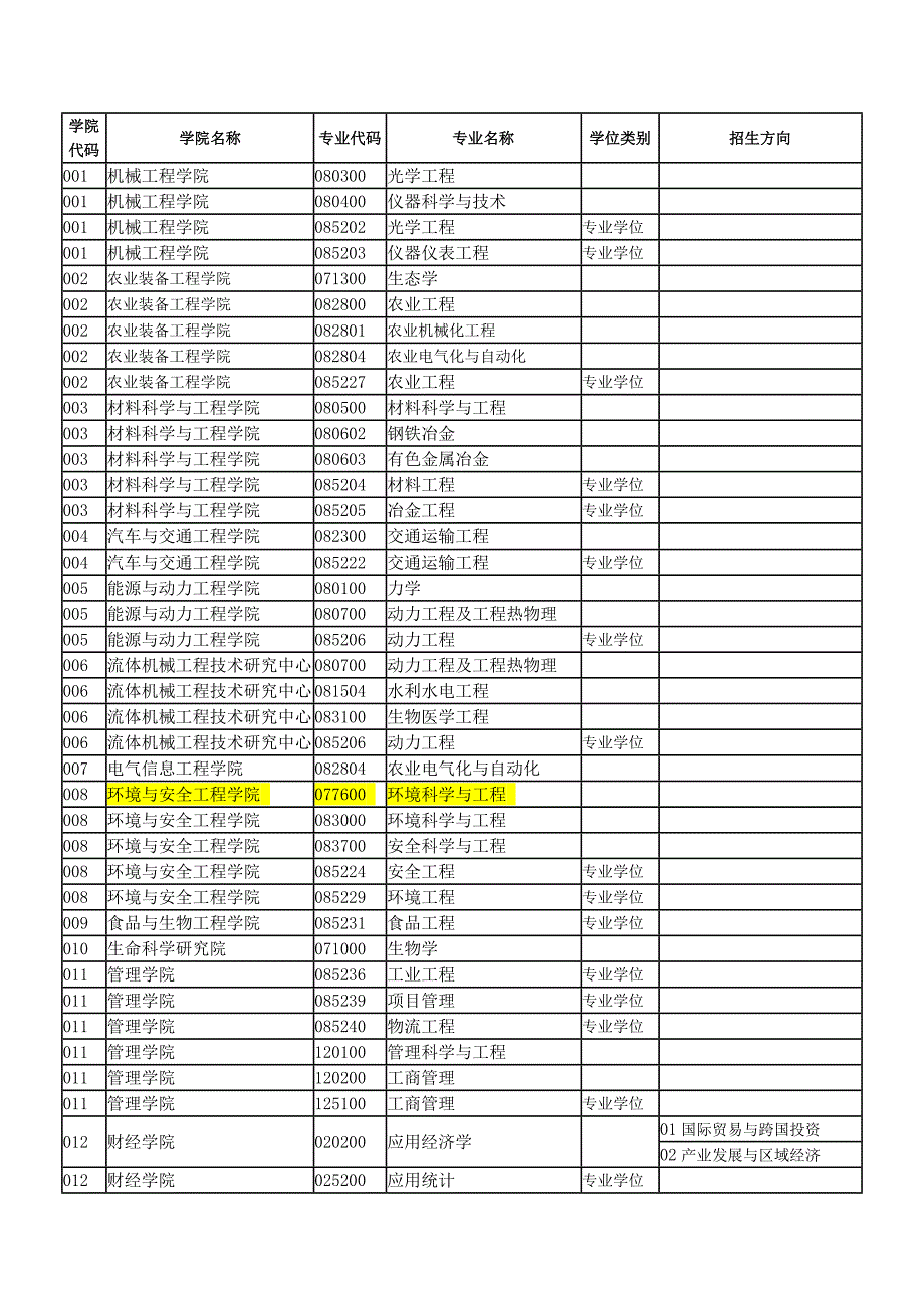 江苏大学学院代码_第1页
