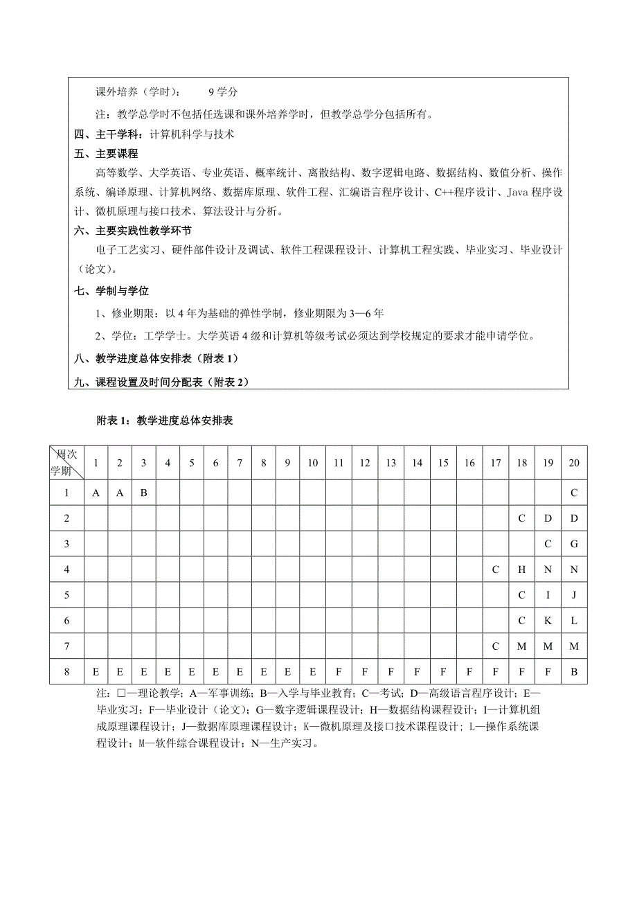 河南工程学院计算机科学与技术专业教学计划_第2页