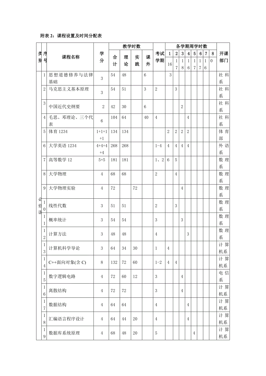 河南工程学院计算机科学与技术专业教学计划_第3页