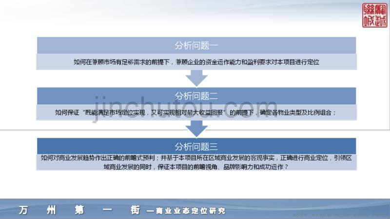 栆庄万州商业综合体深度定位研究83p_第5页