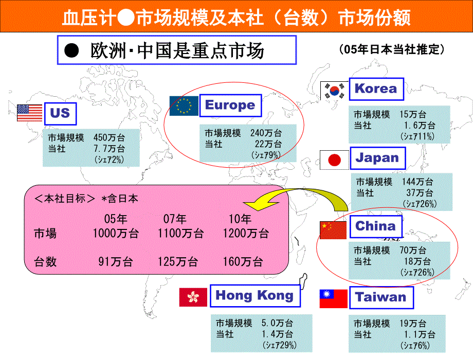 2011血压计新品培训和促销_第2页