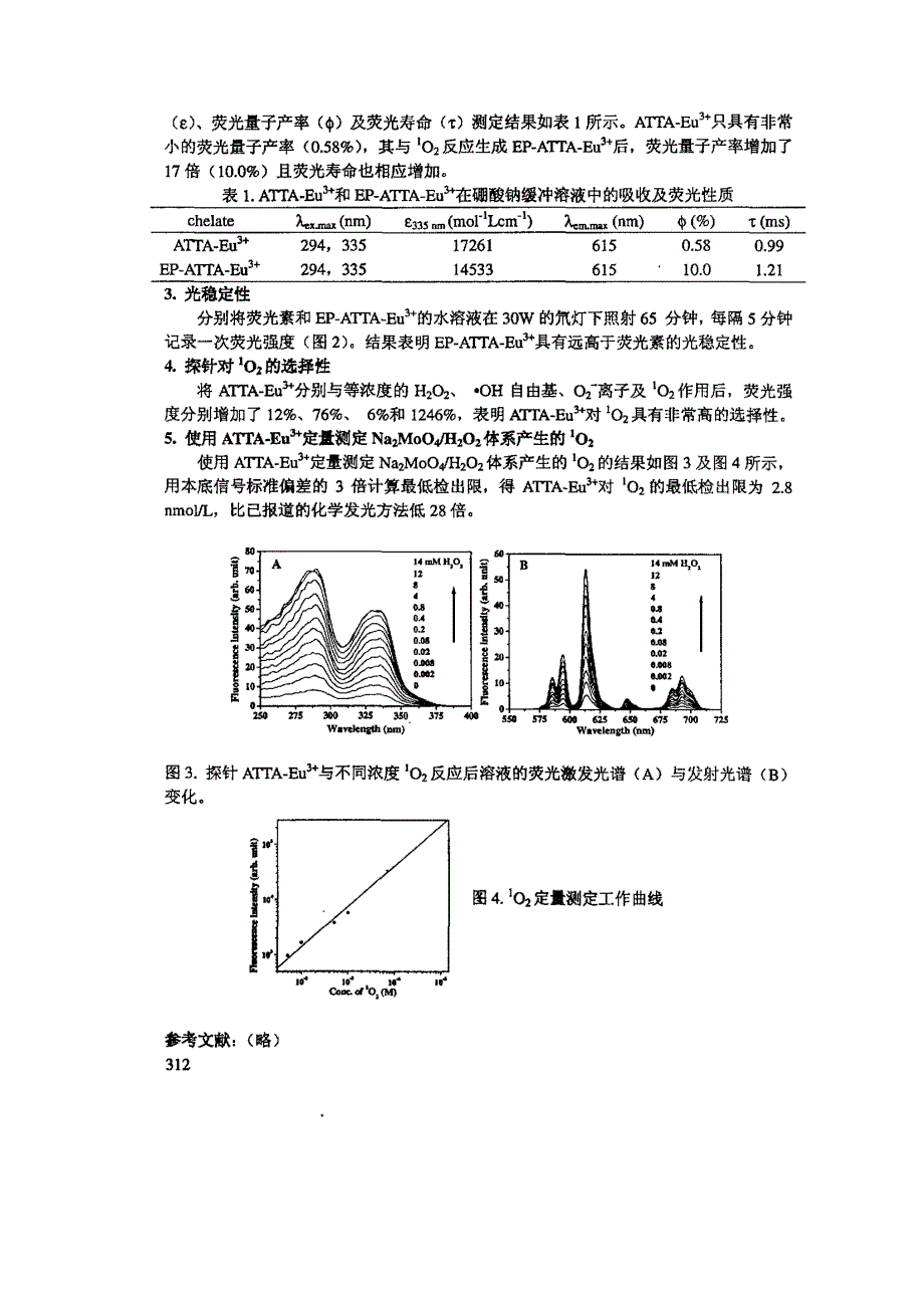 一种基于铕配合物的新型单线态氧荧光探针_第2页