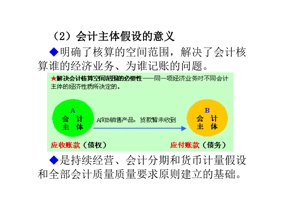 会计核算基础(2)_第4页