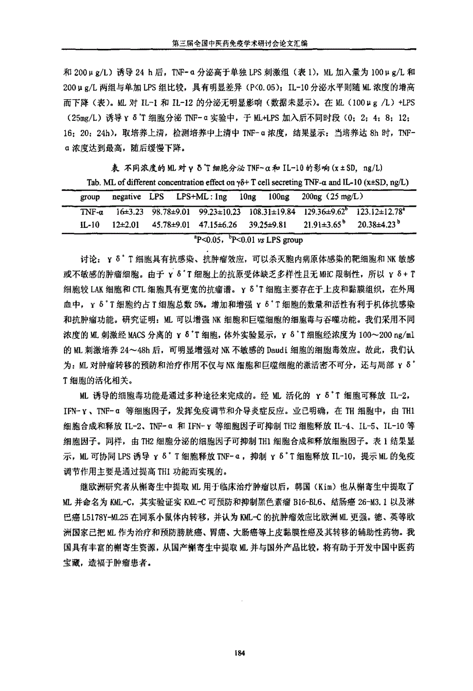 槲寄生凝集素增强γδT细胞杀伤功能及调节细胞因子分泌格局的研究_第2页