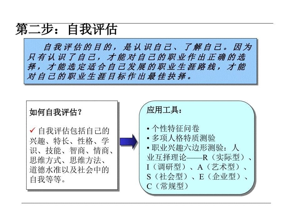 职业生涯规划设计与管理_第5页