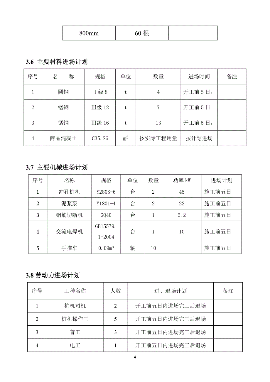 精编广西壮族自治区靖西县体育中心 主体育馆）施工工程冲孔桩施工_第4页