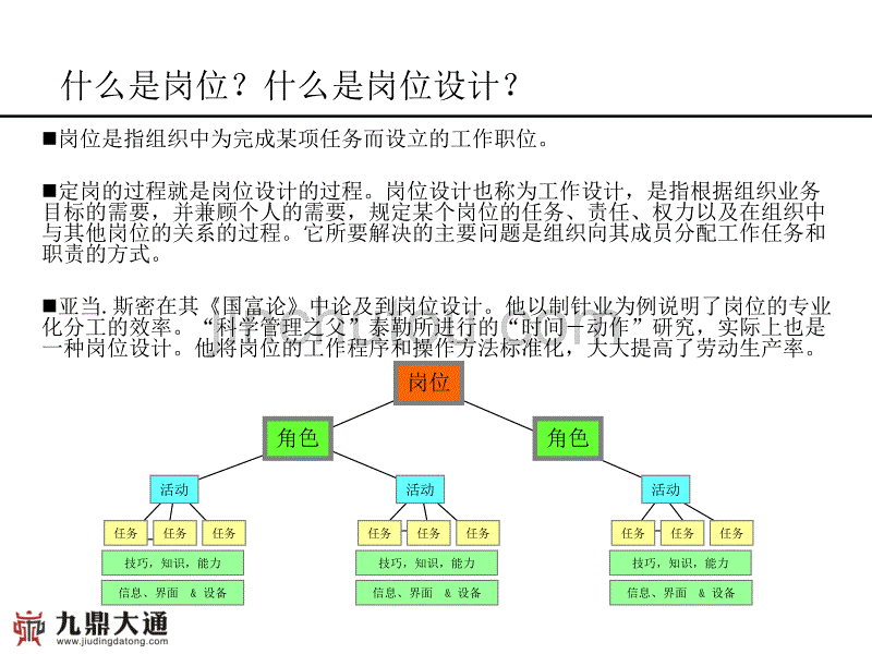 001定岗定编原理与操作培训_第5页