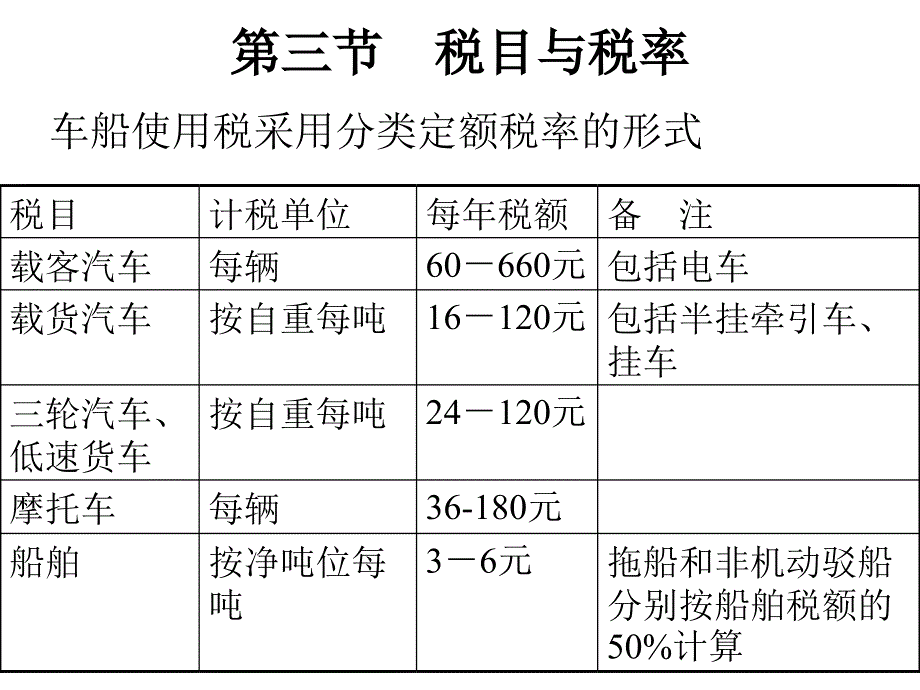 报关-  车船税法_第4页