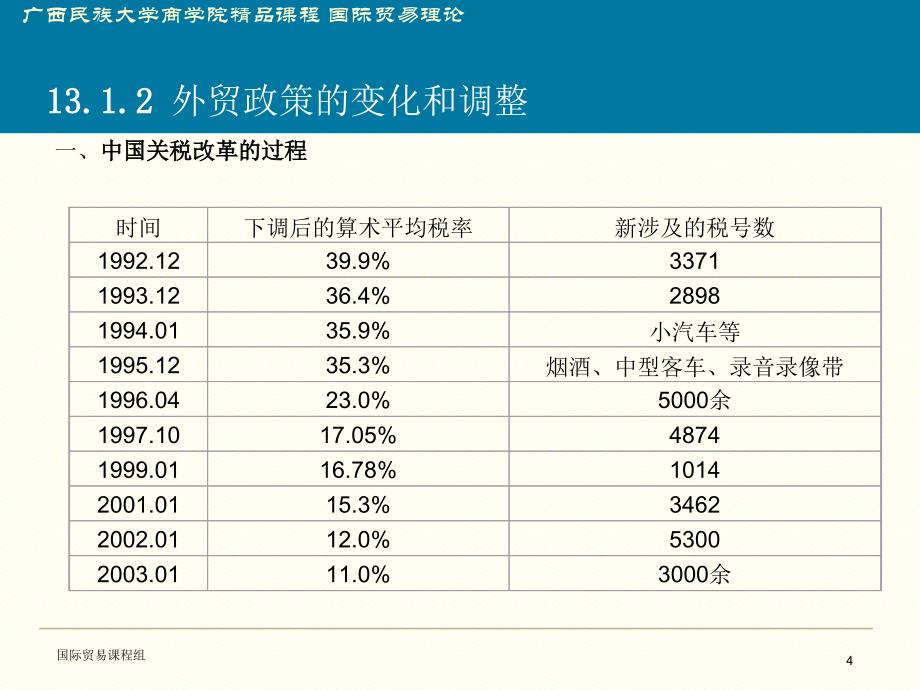 中国对外贸易 - 广西民族大学商学院_第4页