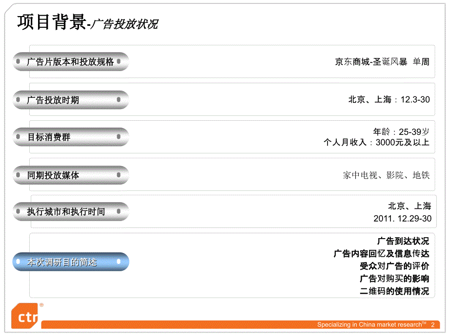 2011年12月京东商城框架电梯液晶平面广告效果评 估报告-1 (NXPowerLite)_第2页