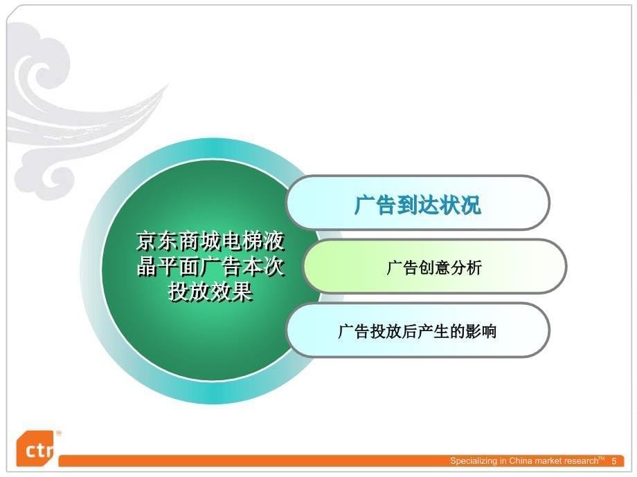 2011年12月京东商城框架电梯液晶平面广告效果评 估报告-1 (NXPowerLite)_第5页