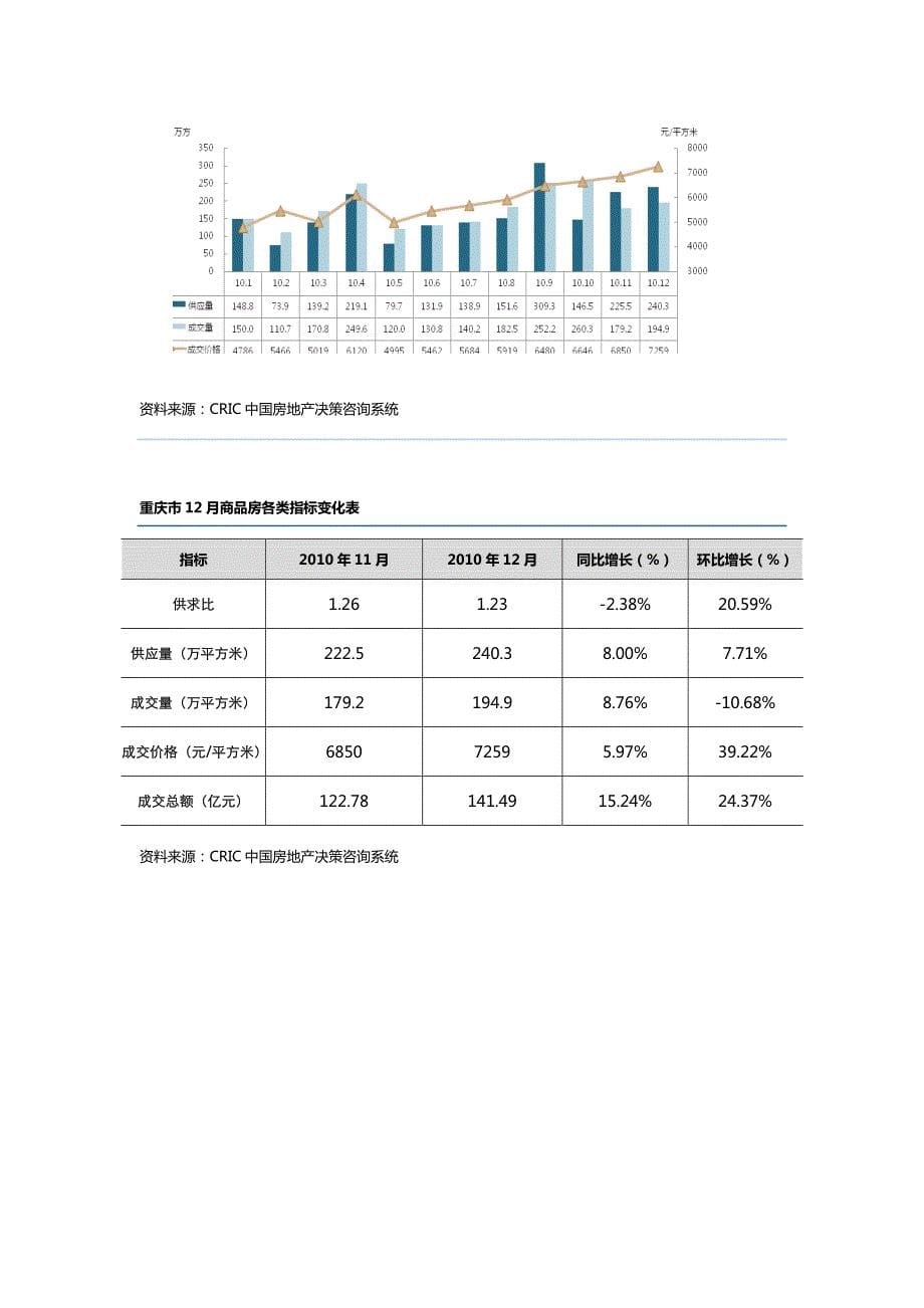 2010年12月重庆机构月报_第5页