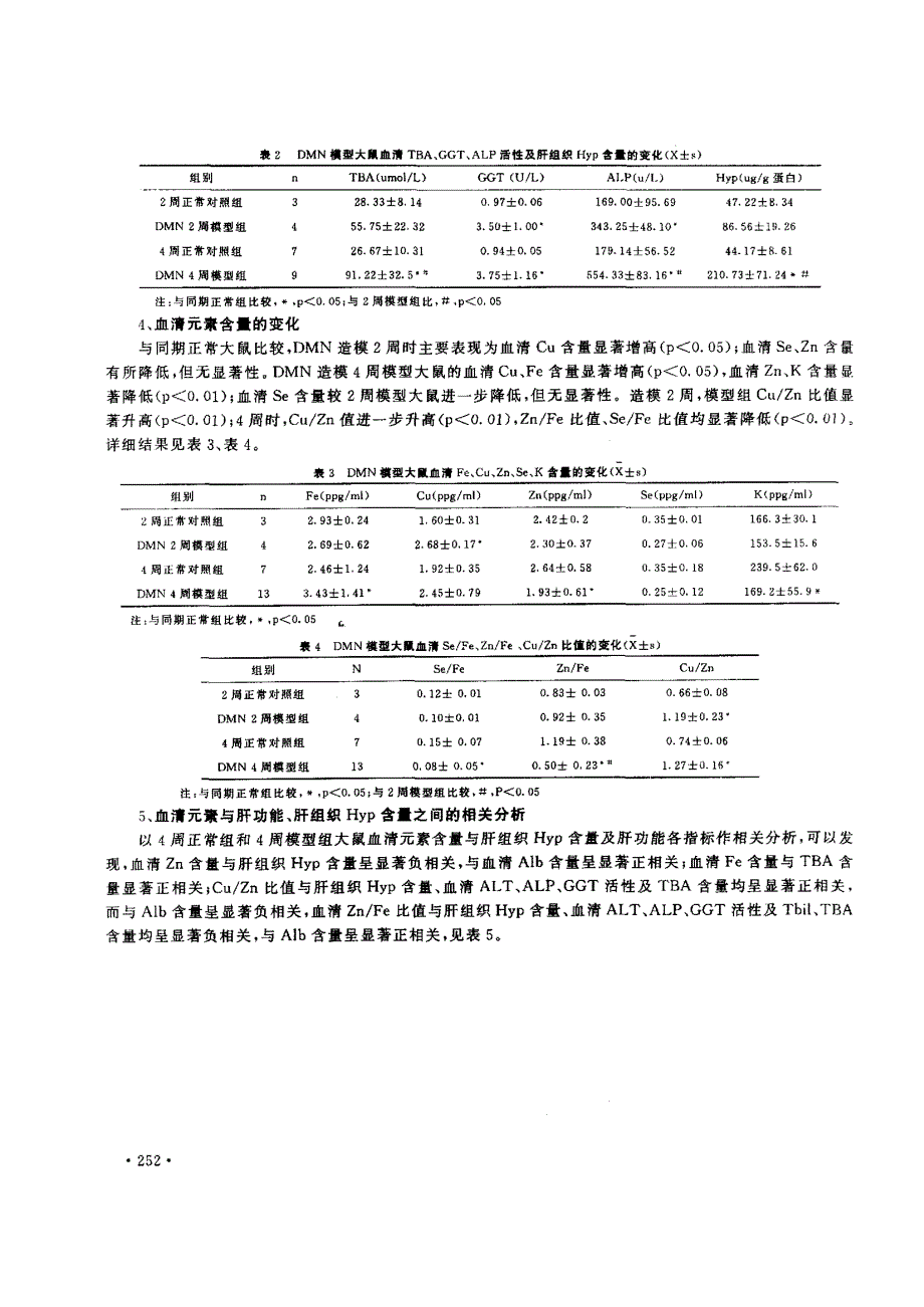 二甲基亚硝胺肝硬化大鼠血清元素含量变化及其意义_第3页