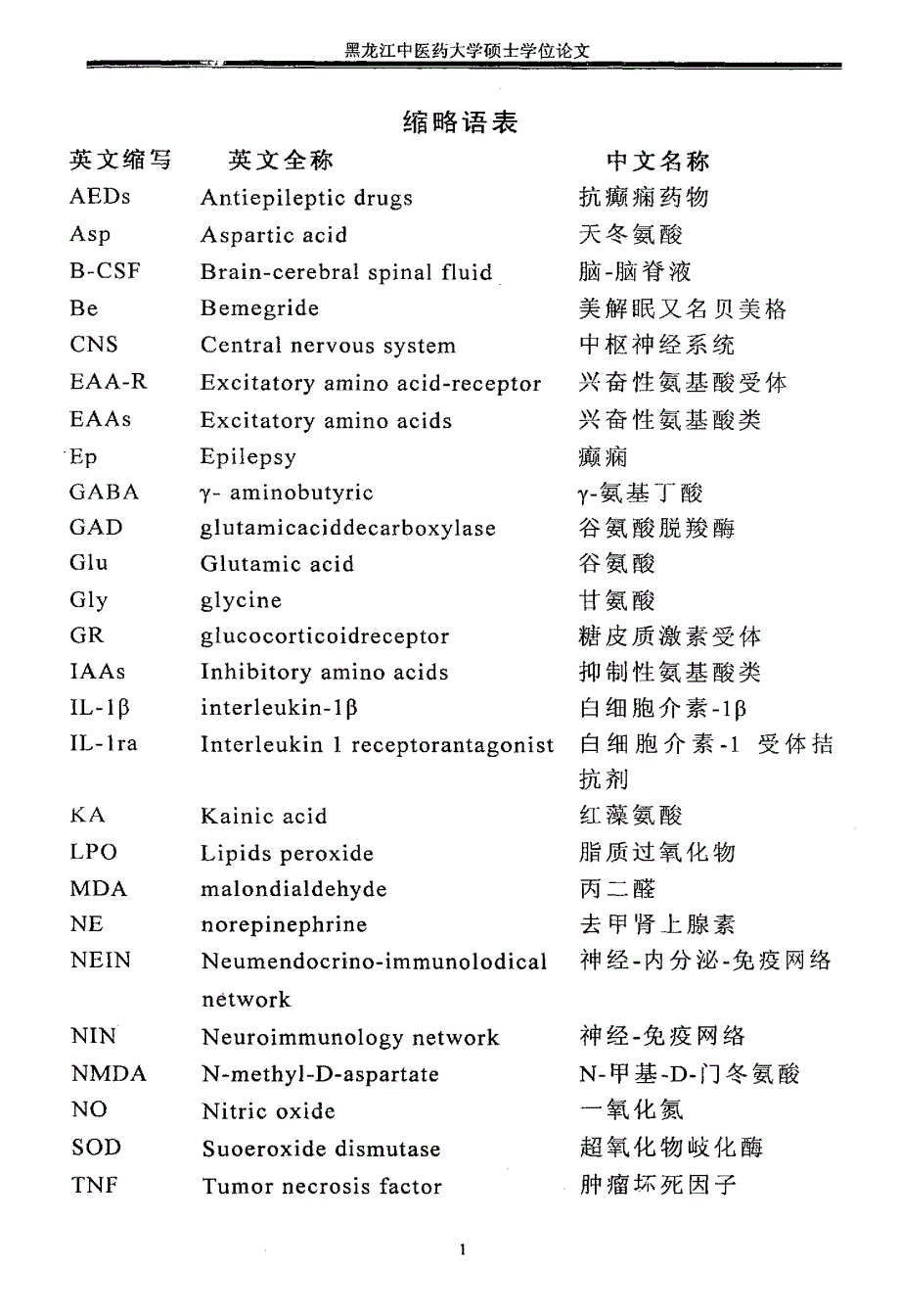 囊立消胶囊抗癫痫作用机制的实验研究_第2页