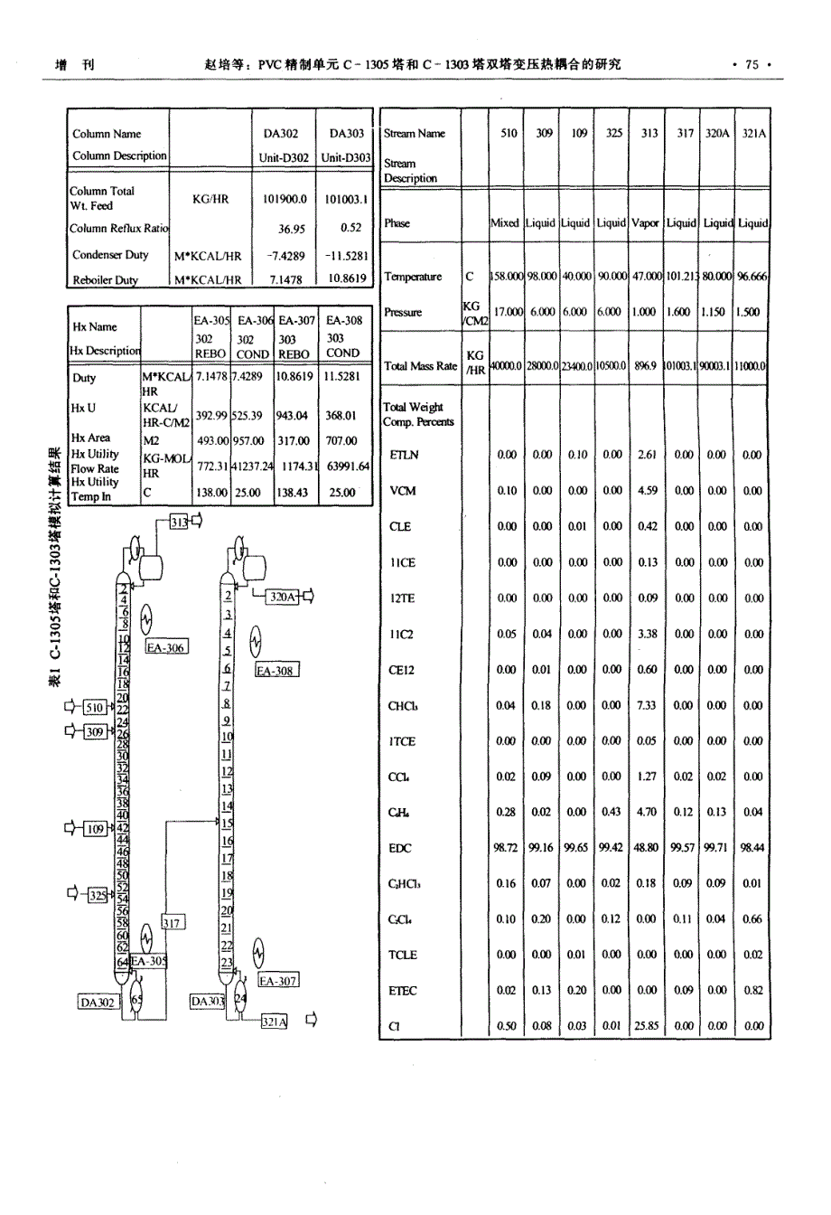 PVC精制单元C1305塔和C1303塔双塔变压热耦合的研究_第3页