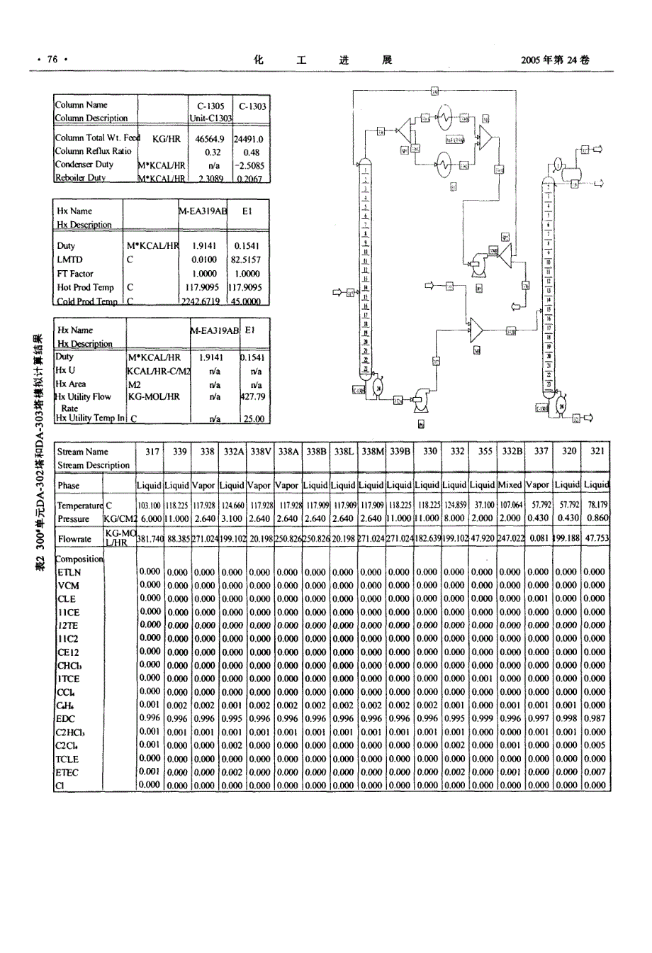 PVC精制单元C1305塔和C1303塔双塔变压热耦合的研究_第4页