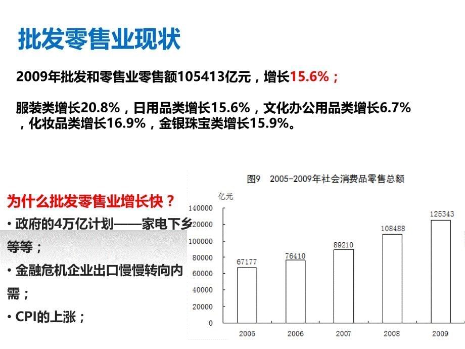 中小企业现状和难点ppt培训课件_第5页