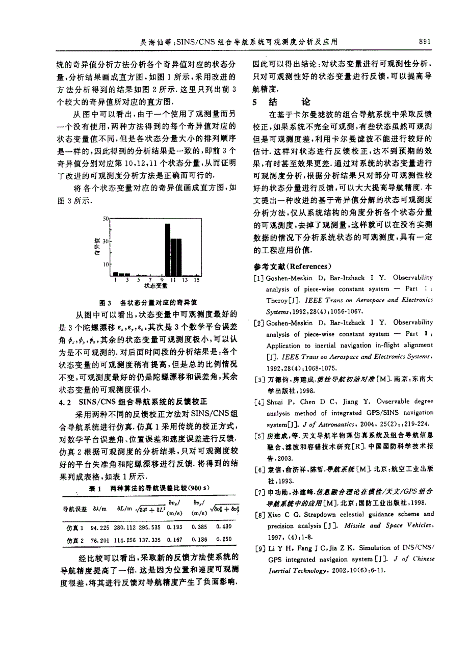 SINSCNS组合导航系统可观测度分析及应用_第4页