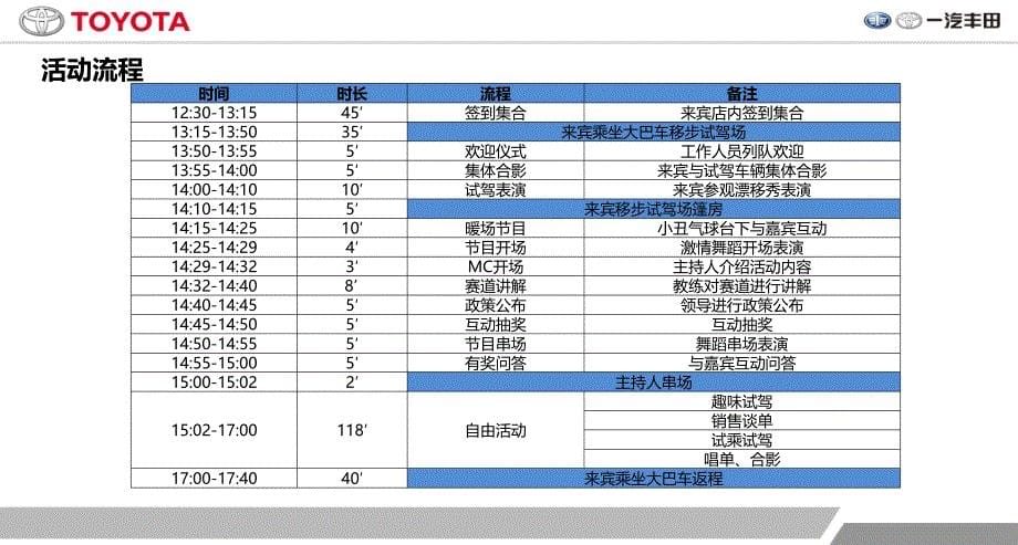 2016年梦想驾到一汽丰田团战试驾会活动策划方案_第5页