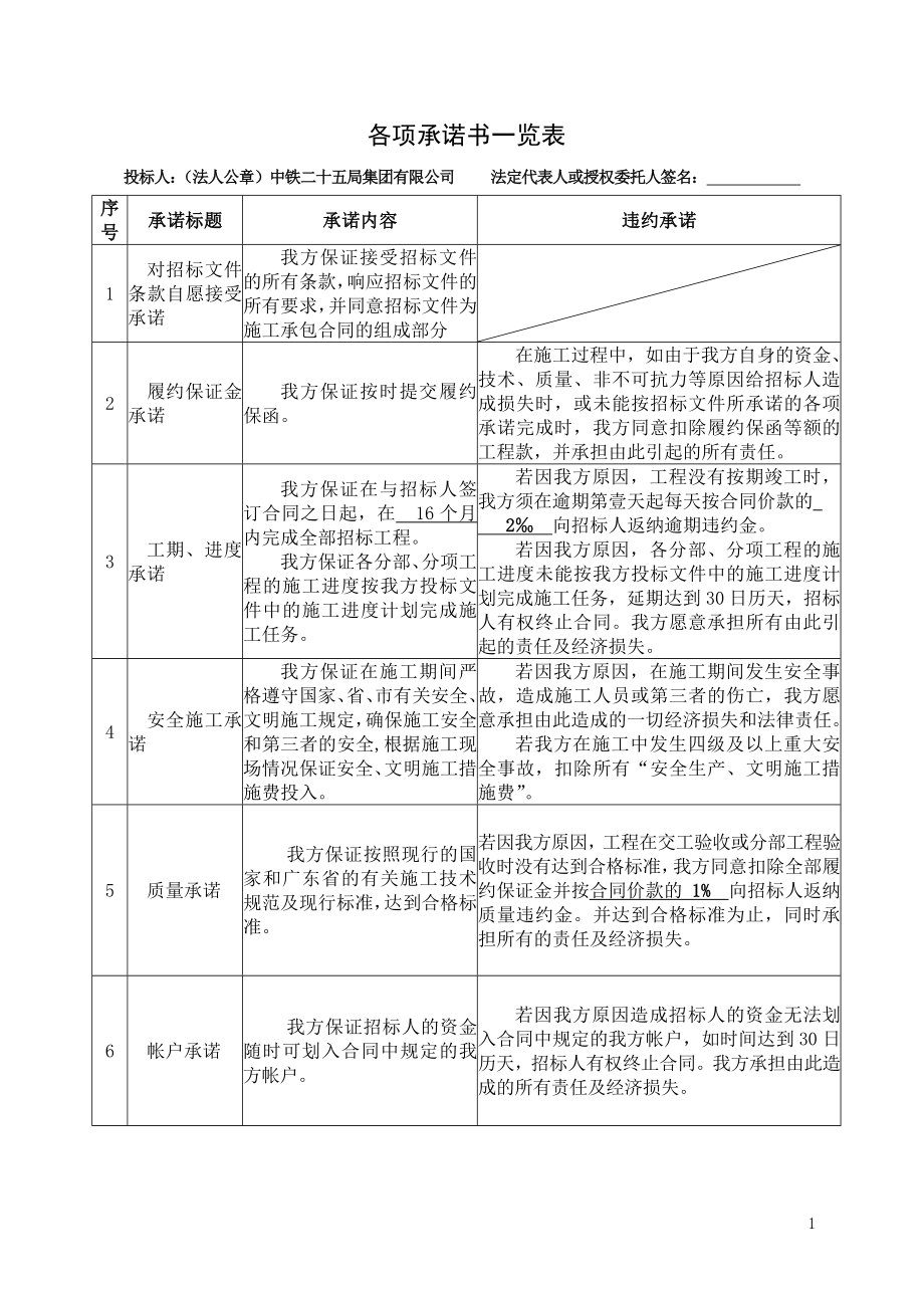 S248线韶关市区过境段黄金村大桥至韶关钢铁厂公路改线工程―乐村坪支线工程施工组织设计_第1页