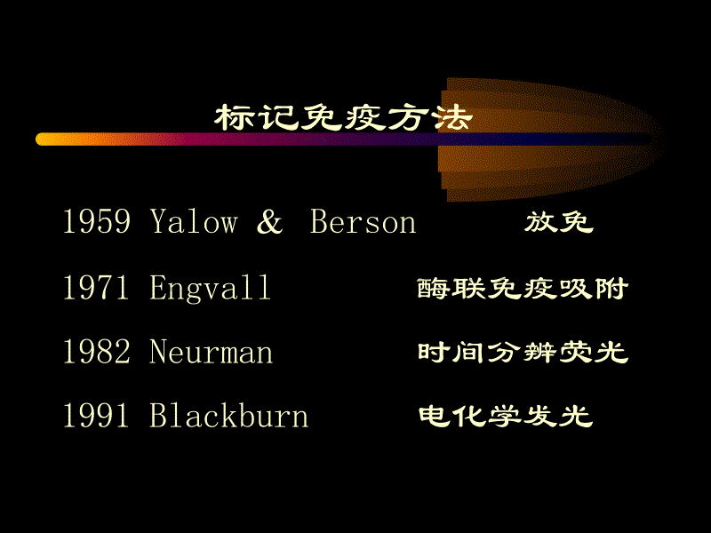 标记免疫技术新进展 上海第二医科大学附属瑞金医院检验科_第5页