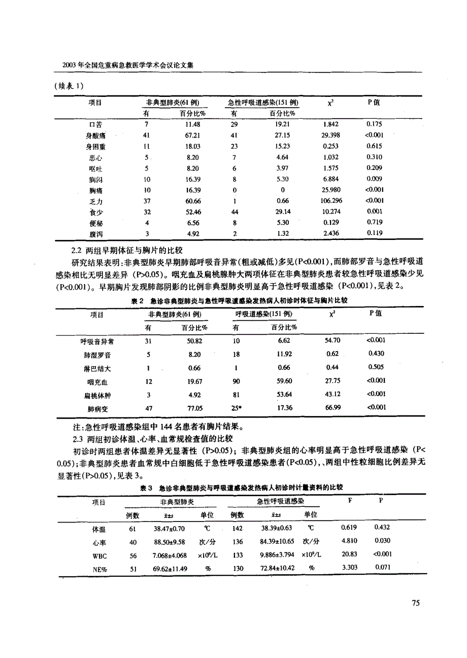 急诊61例传染性非典型肺炎患者初诊临床特点分析(1)_第2页