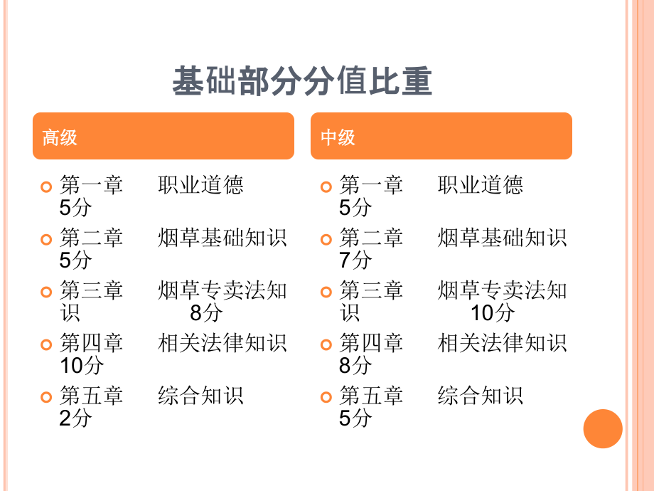 中高级专卖管理员基础知识课件_第2页