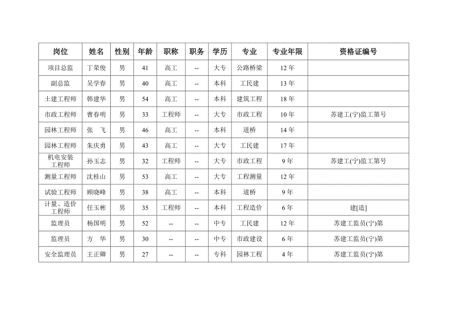 阳光湖公园土方及驳岸工程绿化种植及园林小品园林道路监理规划_第4页