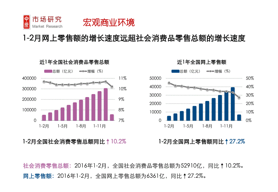 佛山商业及房地产市场月报(2016.3.1-2016.3.31)_第4页