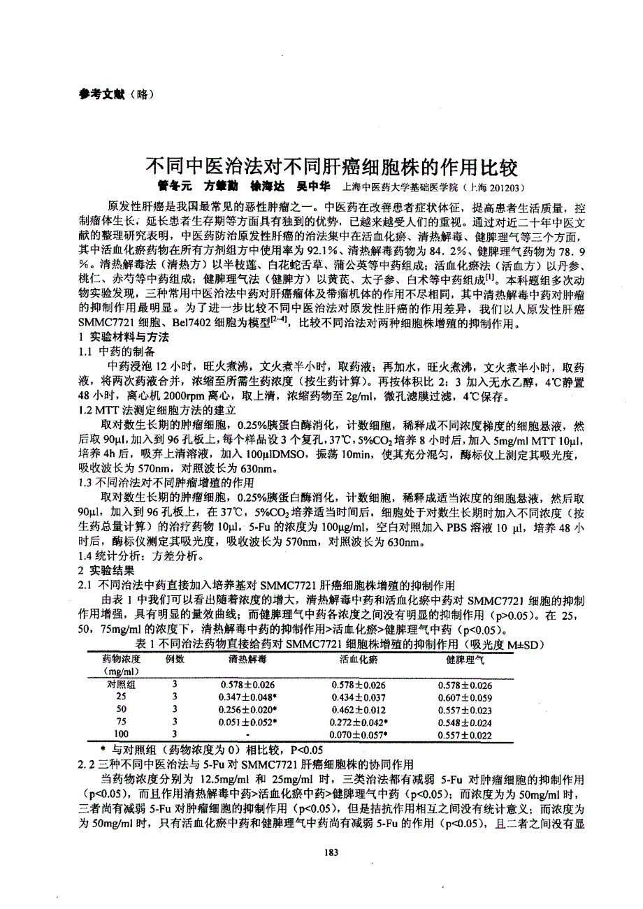 不同中医治法对不同肝癌细胞株的作用比较_第1页