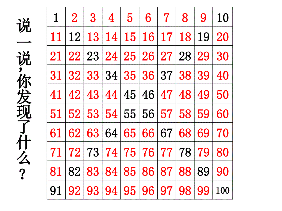 新北师大版小学一年级下数学课件：第3单元 做个百数表2_第2页