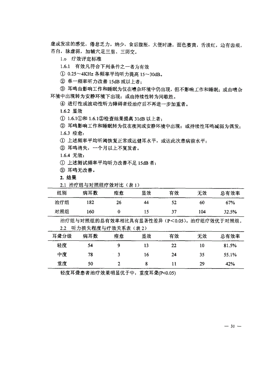 中医药治疗久聋临床观察_第2页