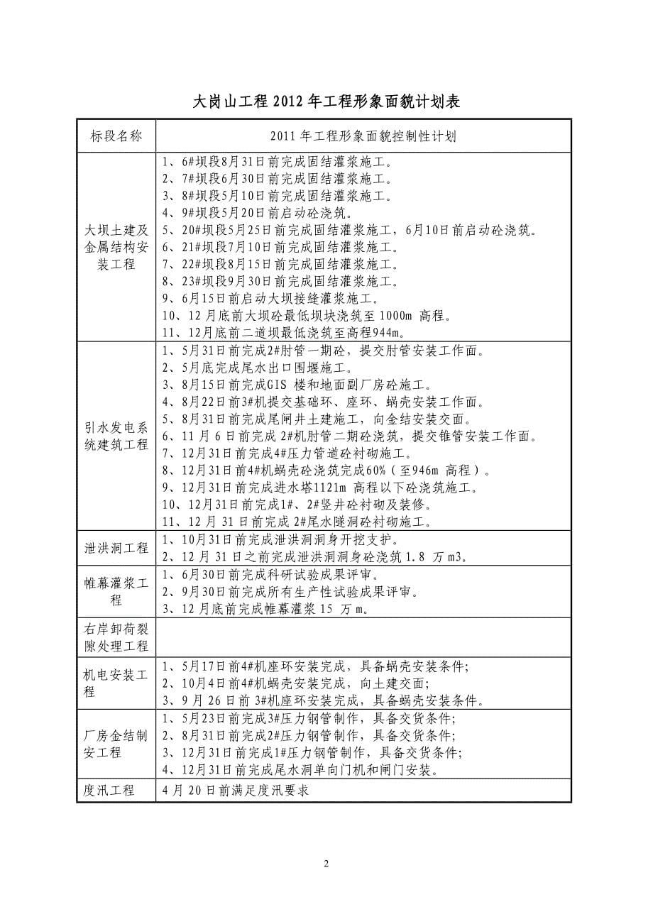 四川大渡河大岗山水电站工程 2012年度达标投产考核细则_第5页