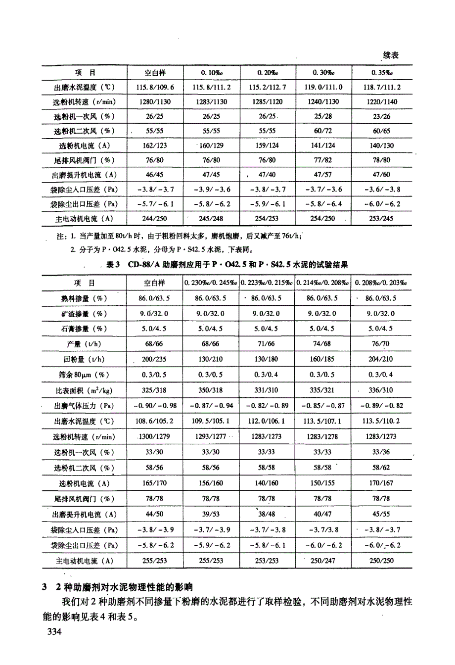 不同助磨剂在φ38m13m闭路水泥磨的应用效果_第2页