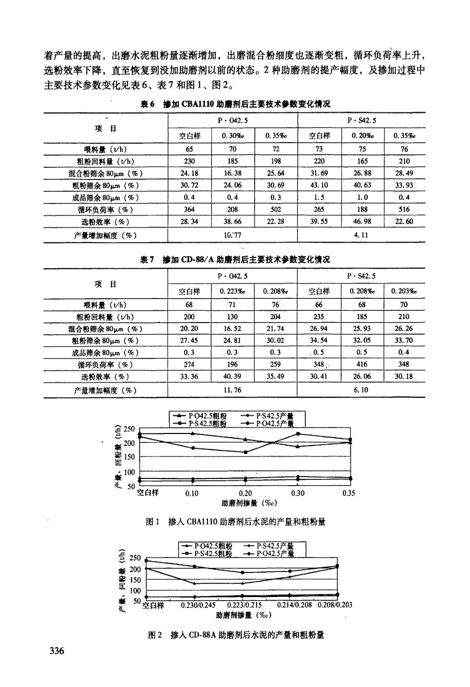 不同助磨剂在φ38m13m闭路水泥磨的应用效果_第4页